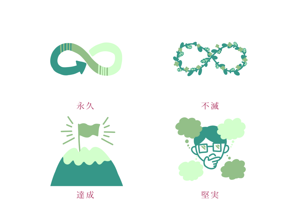 サンスベリア（トラノオ）の花言葉は「永久」「不滅」「達成」「堅実」