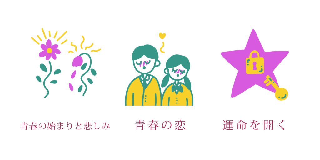 プリムラの花言葉は「青春の始まりと悲しみ」「青春の恋」「運命を開く」